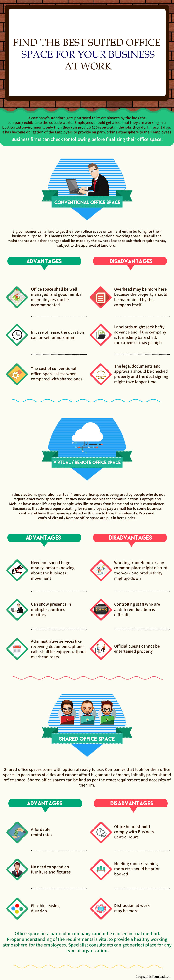 office-space-infograpic